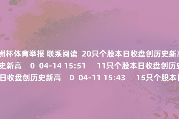 欧洲杯体育举报 联系阅读  20只个股本日收盘创历史新高20只个股本日收盘创历史新高    0  04-14 15:51     11只个股本日收盘创历史新高11只个股本日收盘创历史新高    0  04-11 15:43     15只个股本日收盘创历史新高15只个股本日收盘创历史新高    0  04-03 15:55     本日18只个股收盘创历史新高本日18只个股收盘创历史新高    0