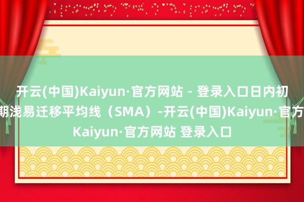 开云(中国)Kaiyun·官方网站 - 登录入口日内初步跌破100周期浅易迁移平均线（SMA）-开云(中国)Kaiyun·官方网站 登录入口